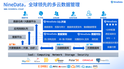 DTCC2022預(yù)告 | 玖章算術(shù)葉正盛 程序員必須掌握的數(shù)據(jù)庫原理